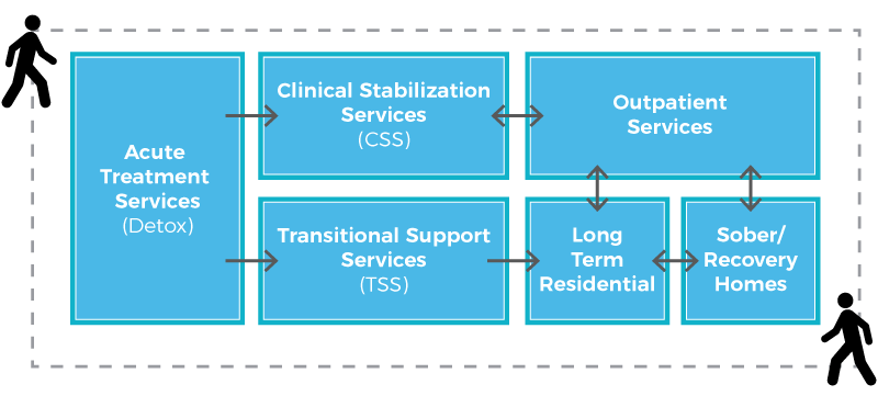 RSAC 3.2_Treatment-System-Map