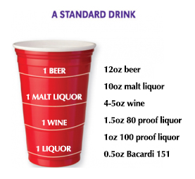 Standard Drink Graphic