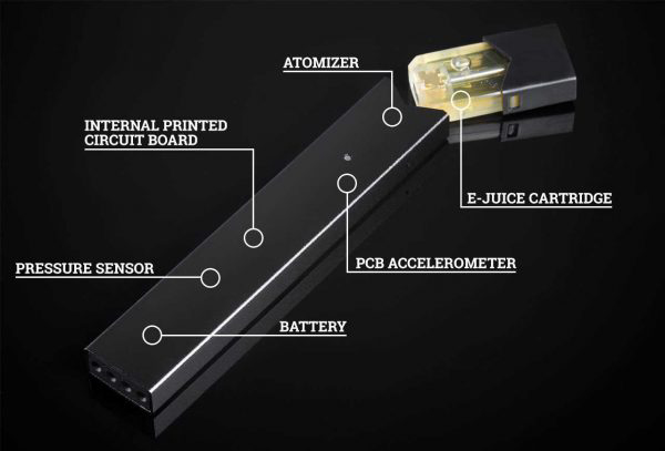 VapingComponents-of-a-JUUL