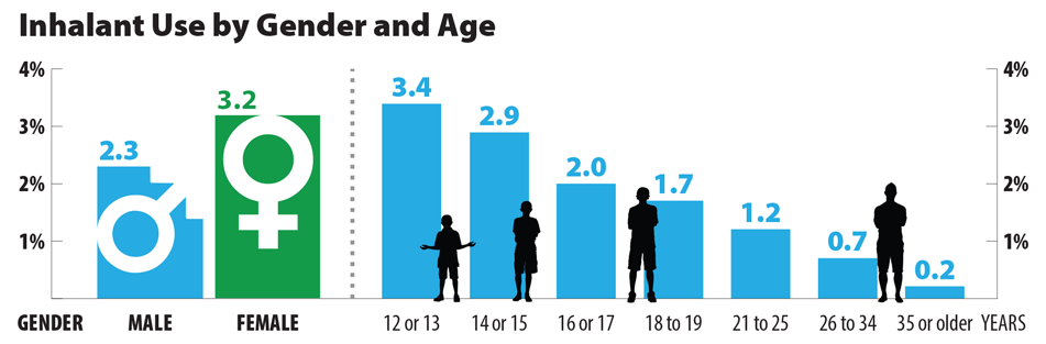 MCM_Inhalent-Use-Gender.Age-951×313