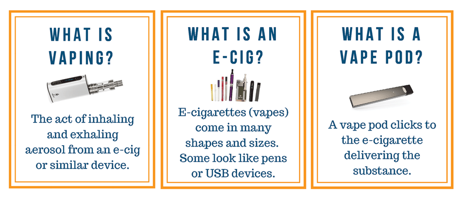 What is Vaping?